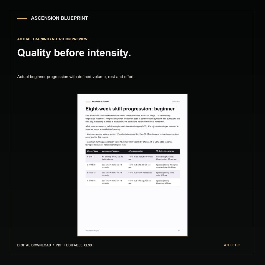 athletic Blueprint preview. Digital download; actual completed guide and tool previews.